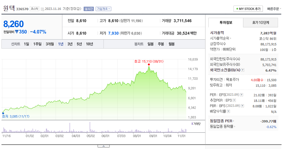 원텍_주가