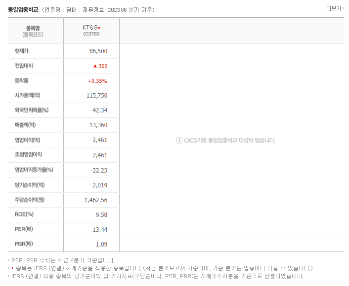 KT&G_동종업비교