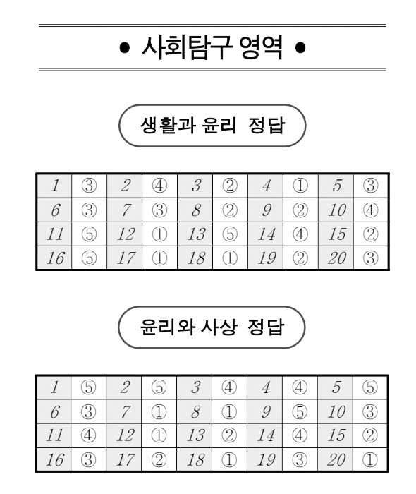  2025년 3월 고3 모의고사 답지 