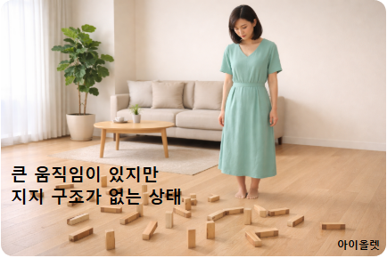 움직임은 크지만, 남는 것은 없는 구간