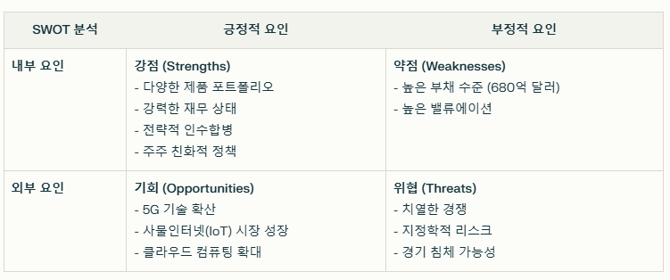 브로드컴 SWOT분석 요약
