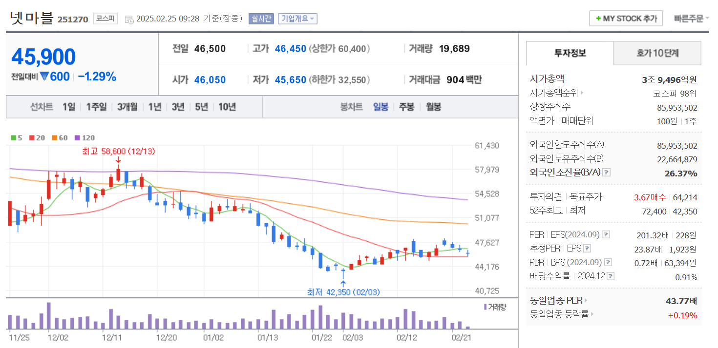 한한령 해제 관련주