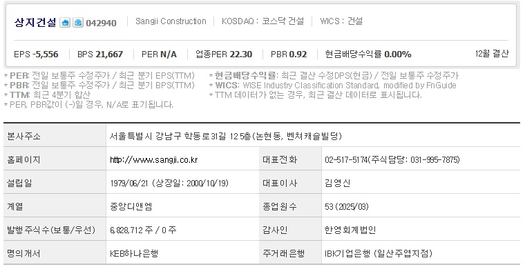상지건설 주가 기업개요 (0529)