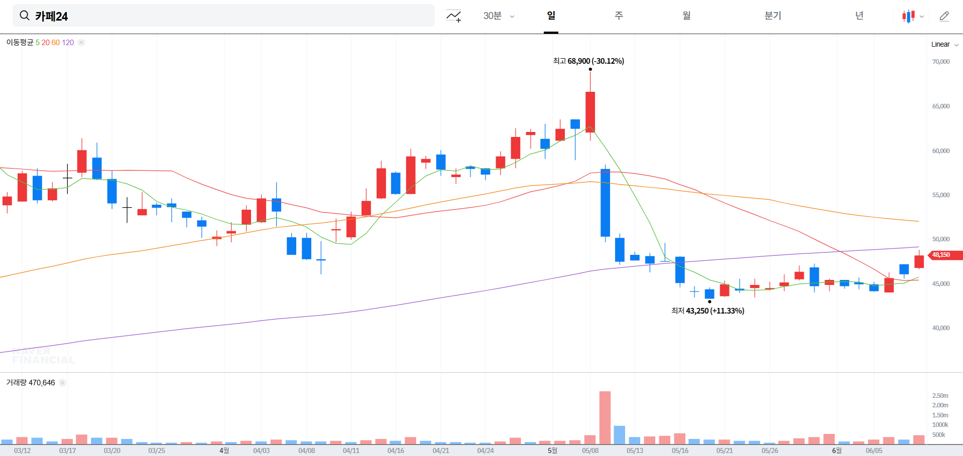 카페24 주가 전망 및 목표 주가