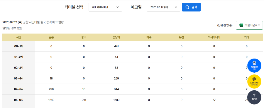 인천공항-노선별-예상-승객수