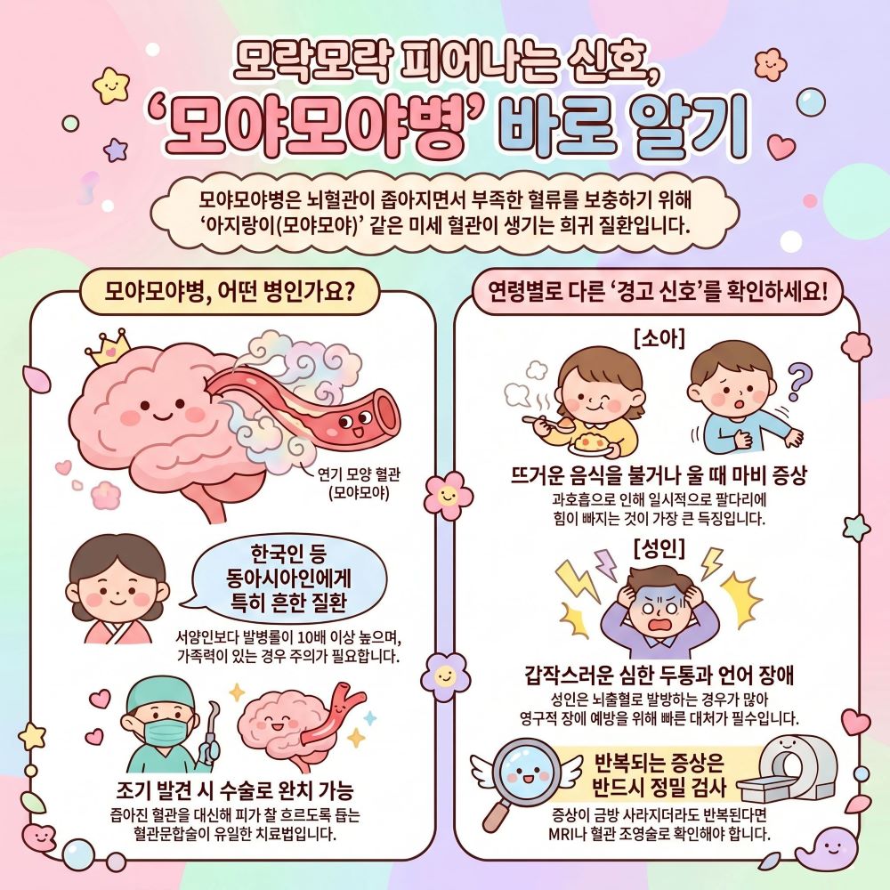 모야모야병의 정의, 특징, 연령별 경고 신호 및 치료법을 설명하는 인포그래픽.