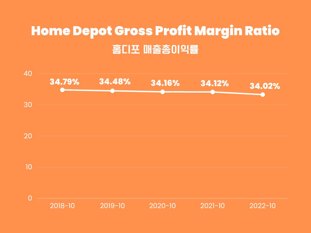 Home-Depot-Gross-Profit-Margin-Ratio