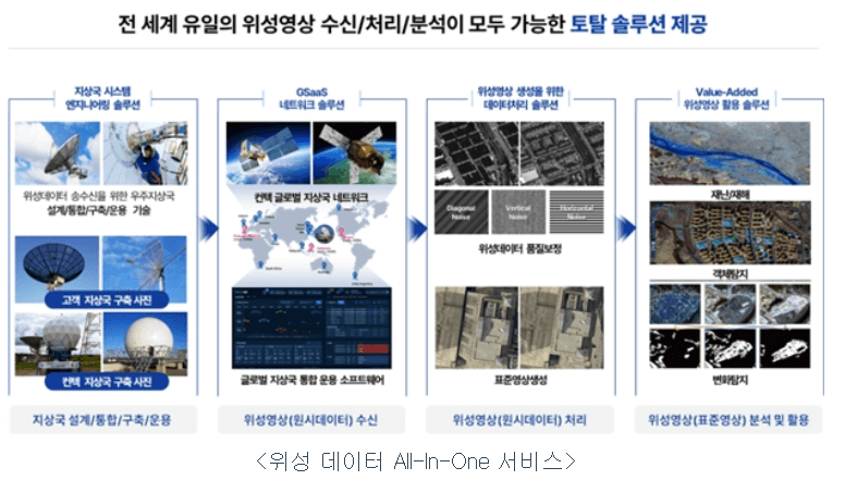 컨텍 공모주 청약일정 및 수요예측 알아보기