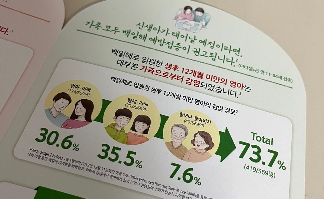 신생아 가족 백일해 예방접종