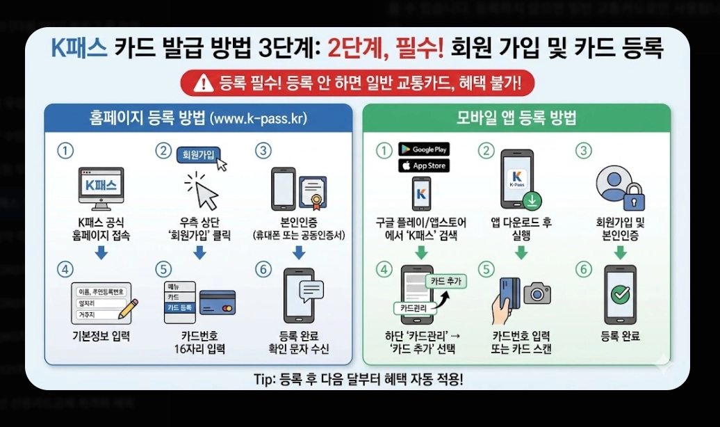 k패스 적용 카드(2026 리스트,환급)(시기+방법)