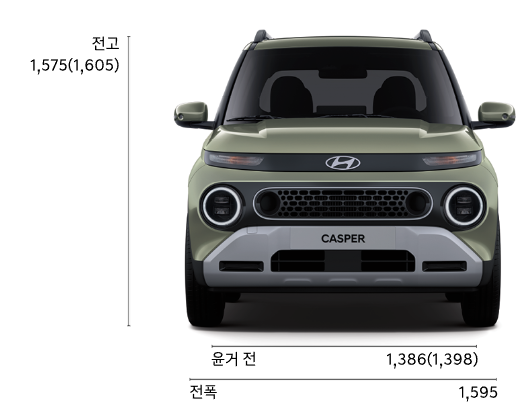 캐스퍼 가격표