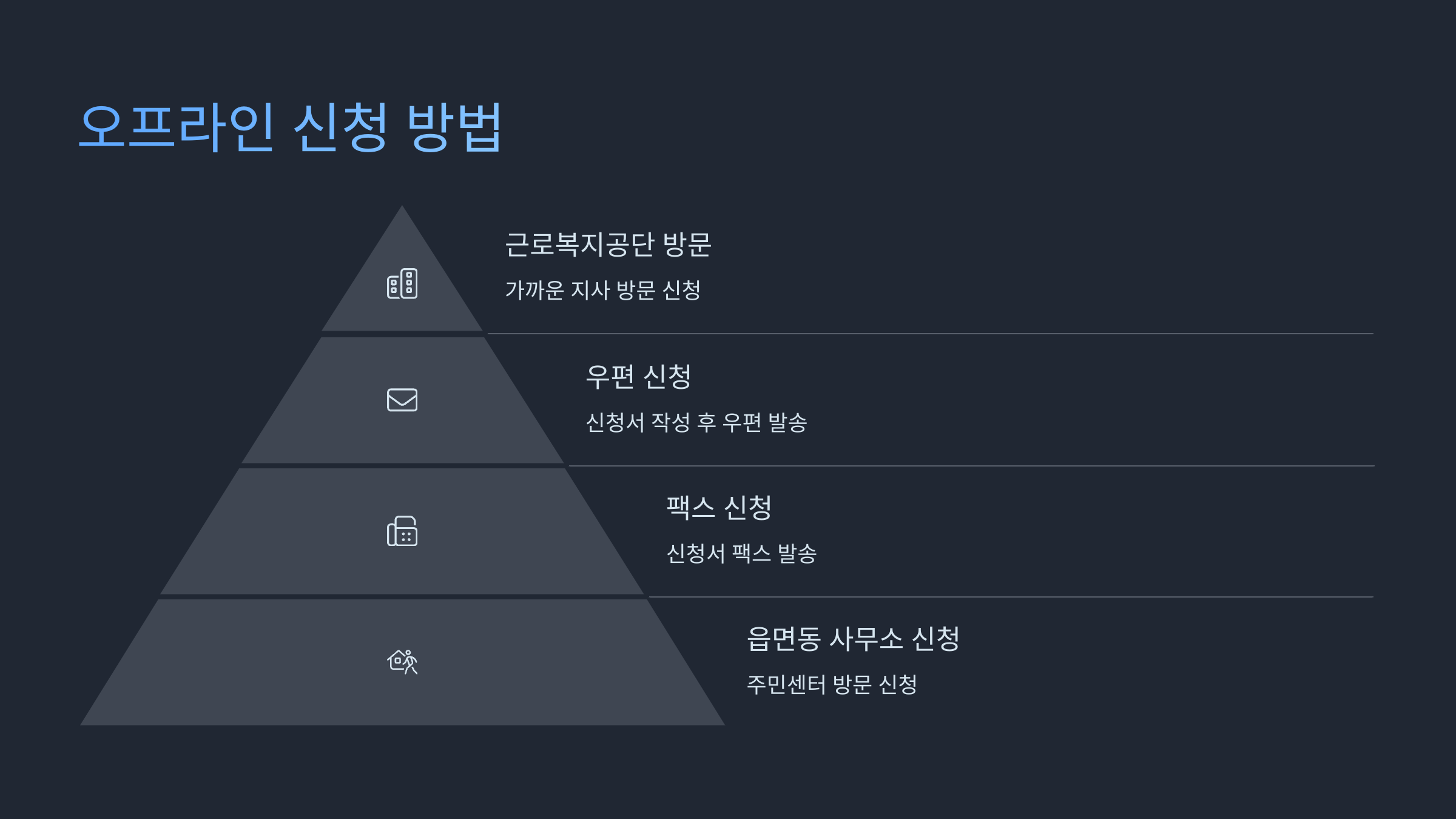일자리 안정자금 신청 방법