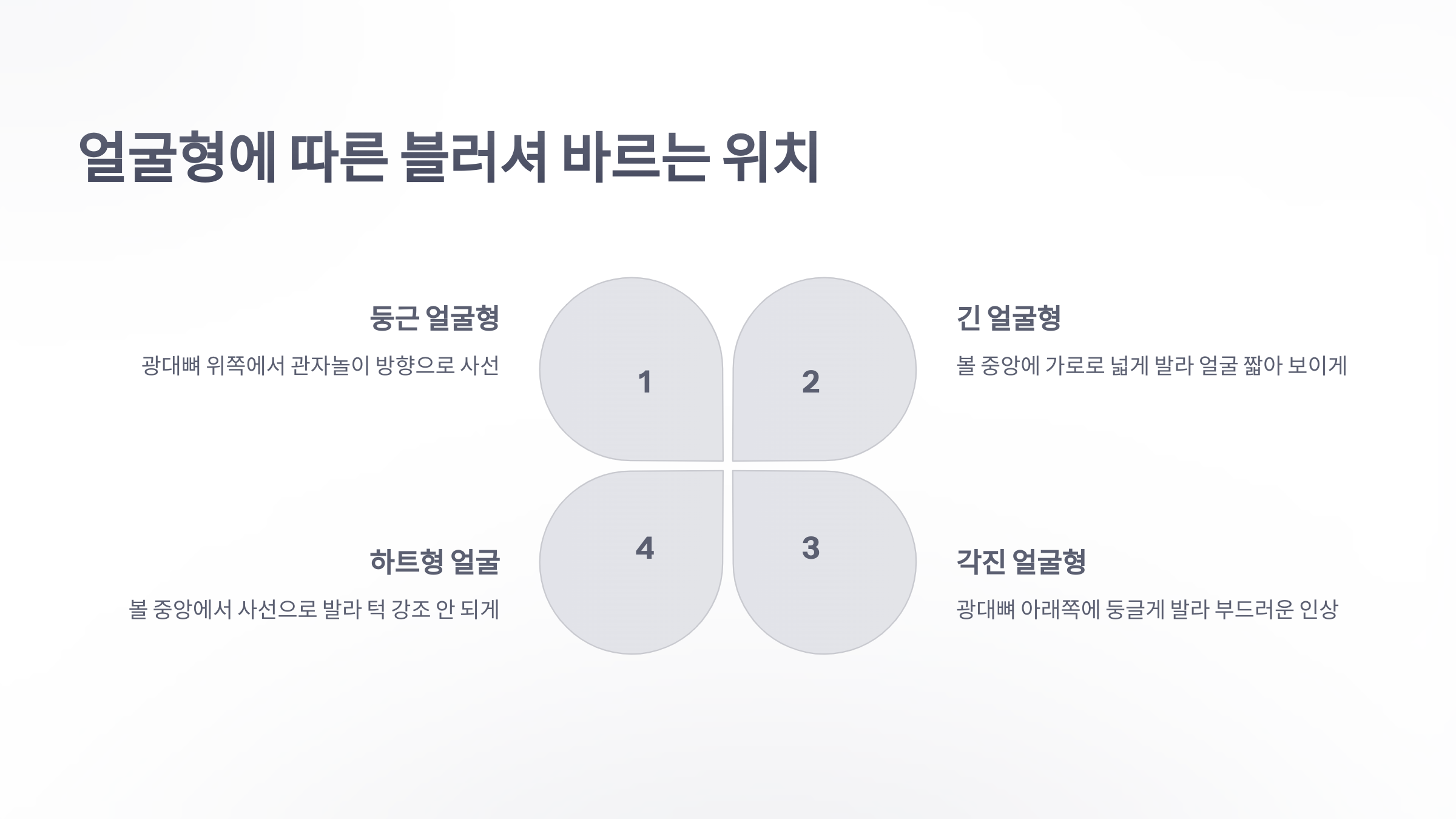 참조-블러셔-메이크업-3
