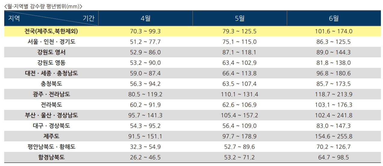 2024년 봄 날씨 전망하기 (출처 : 기상청)