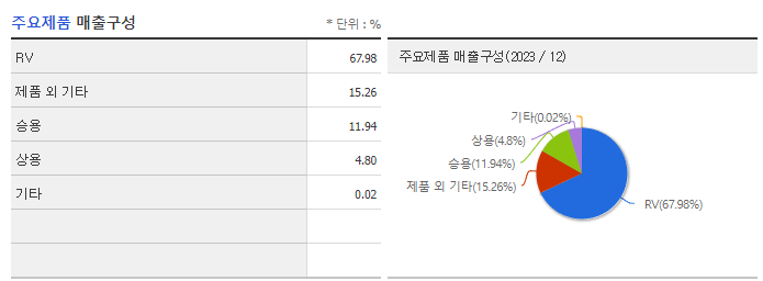 기아_주요제품