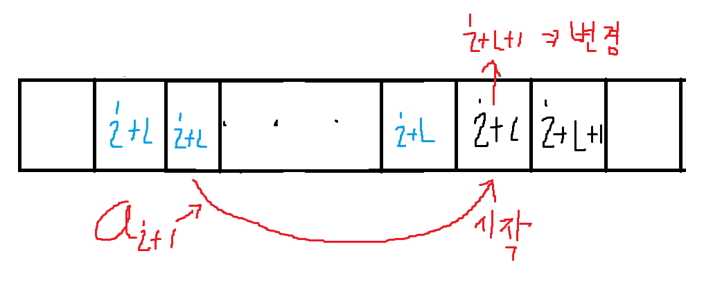 fig3