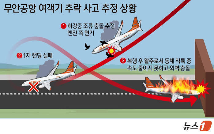여객기 추락 시도