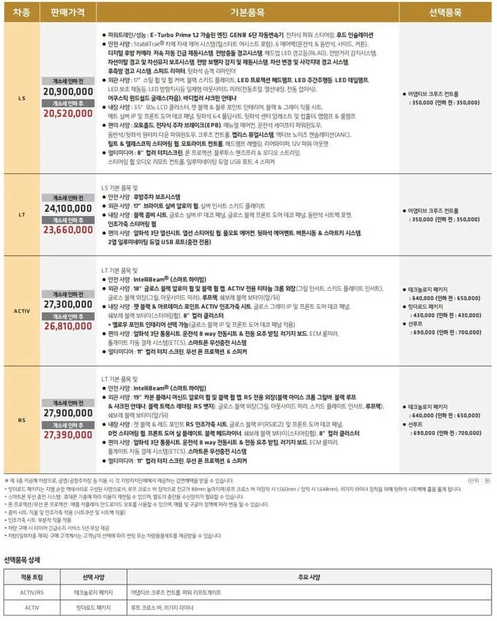 트랙스 크로스오버 가격