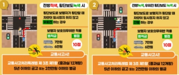 횡단보도 우회전