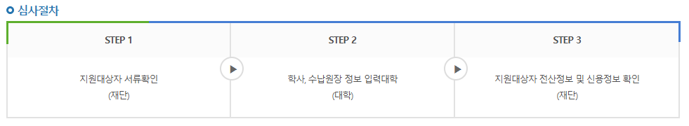 2025 농촌출신 대학생 학자금대출: 일정, 조건, 신청 방법, 혜택 총정리