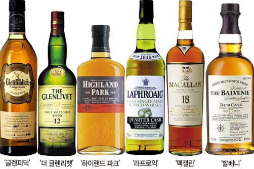 싱글몰트위스키 종류 사진