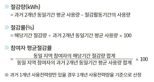 에너지캐시백-산정방법