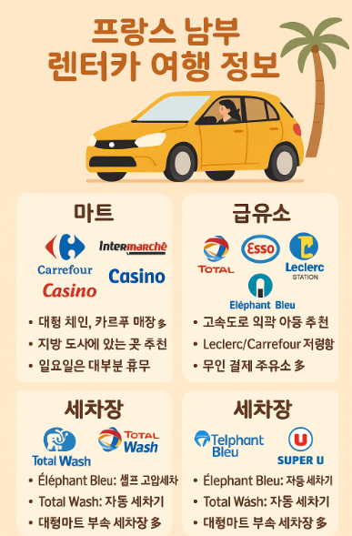 남프랑스 렌터카 여행자를 위한 마트&middot;급유소&middot;세차장 정보 이미지