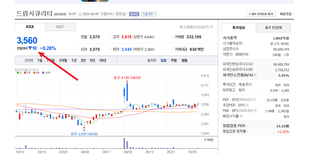 상업개정안 관련주