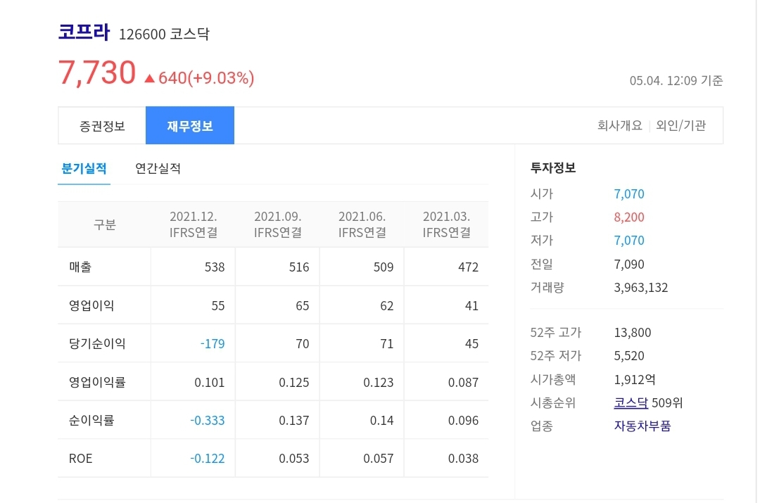 코프라 일별 시세 및 재무현황