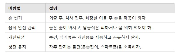 2. 위장염 예방을 위한 생활습관