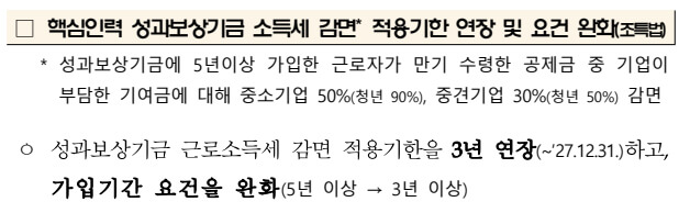 핵심인력 성과보강기금 소득세 감면 적용기한 연장 및 요건 완화