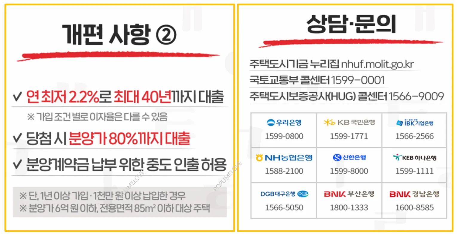 청년주택드림대출