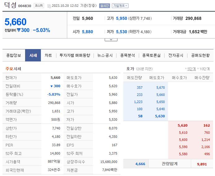 초전도체 관련주