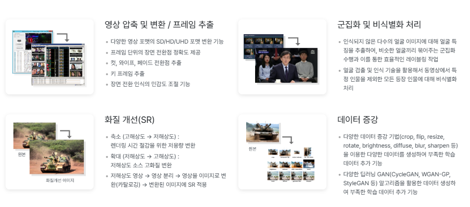 Konan Watcher-영상압축기능-화질개선기능-데이터증강기능