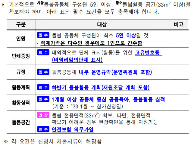 비영리 공동체 조건