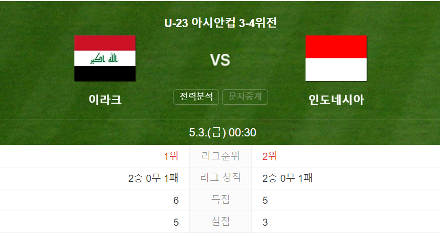 U-23아시안컵 이라크 인도네시아 경기일정
