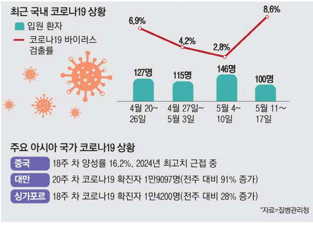 출처 문구(매일경제 / 질병관리청)