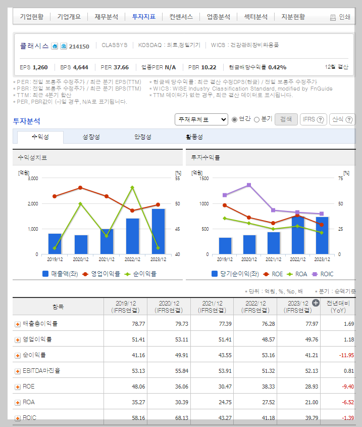 클래시스 가치 분석