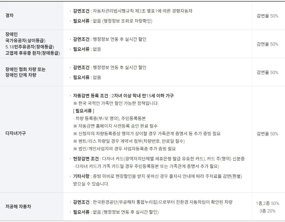 인천공항 주차요금 할인대상