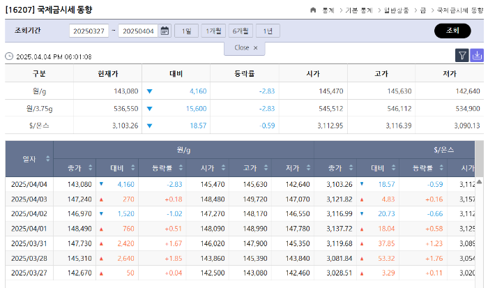 금거래소 추천 TOP 3: 신뢰도 높은 금거래소 총정리
