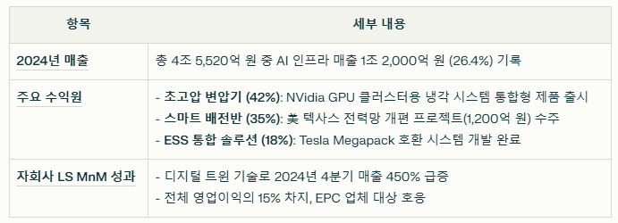 LS ELECTRIC 수익 구조 요약