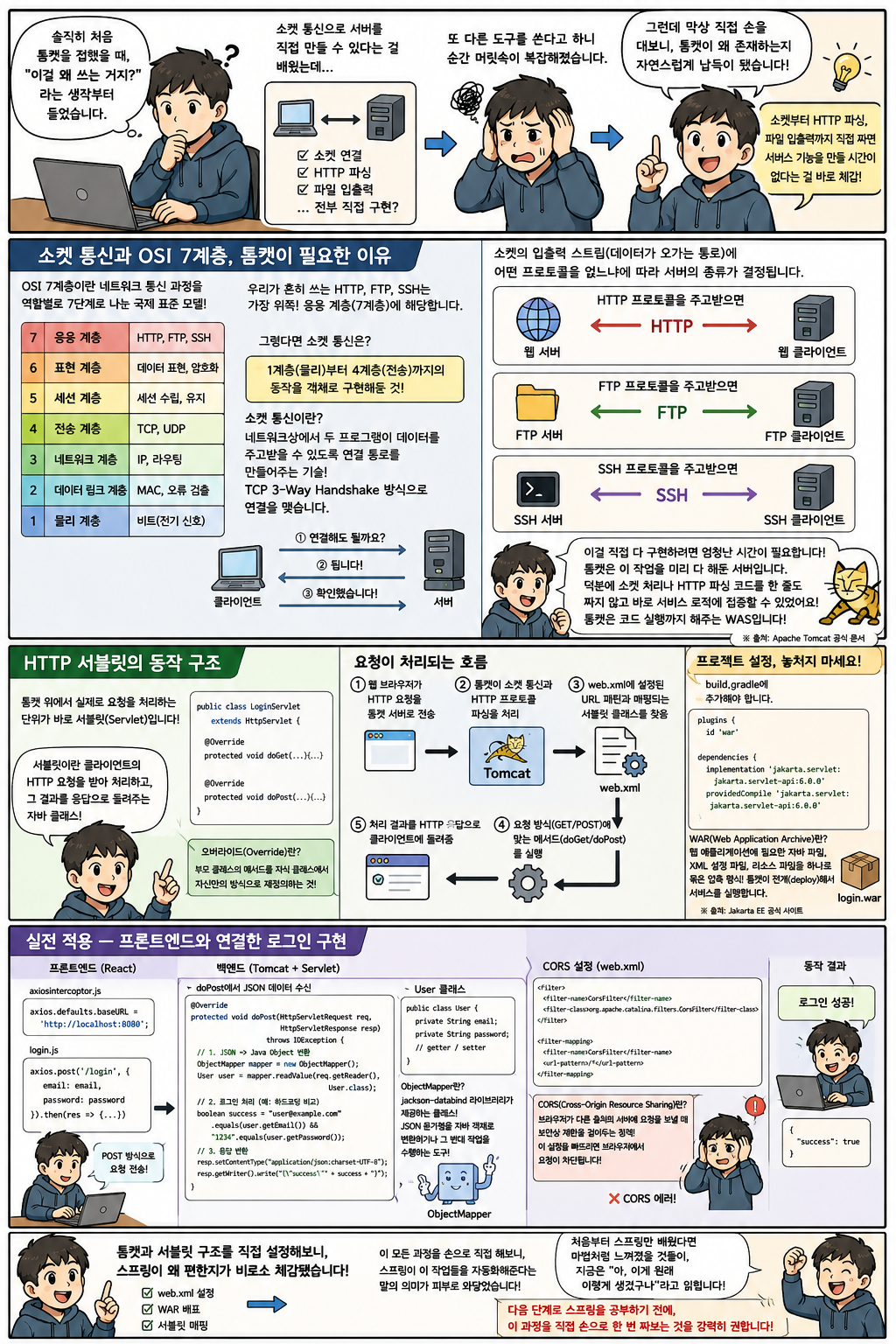 톰캣 tomcat