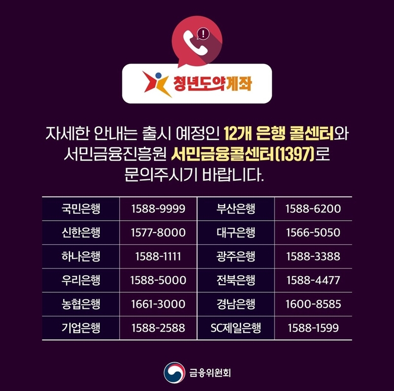 청년도약계좌 은행별 콜센터 연락처