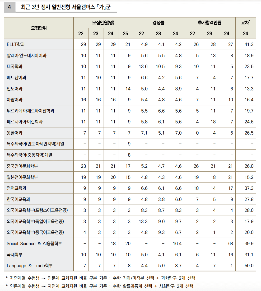 2024한국외대 정시 충원인원