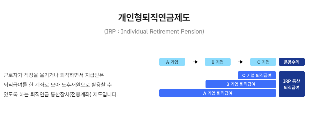 퇴직연금제도