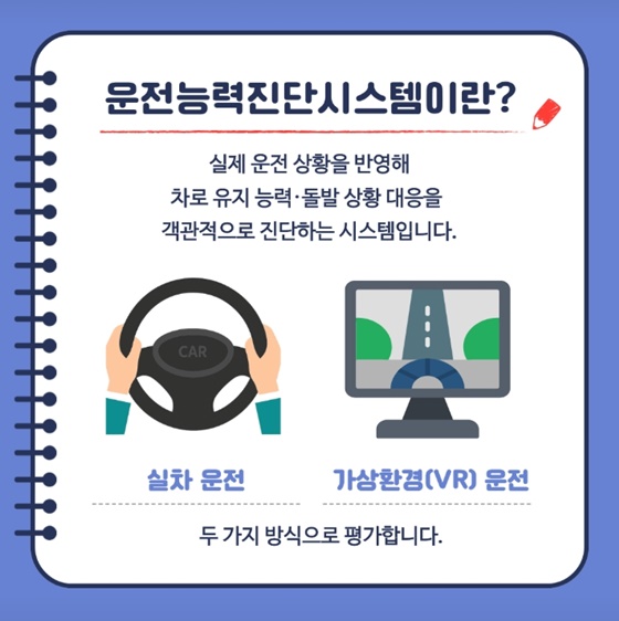 고령운전자 운전능력 진단 제도