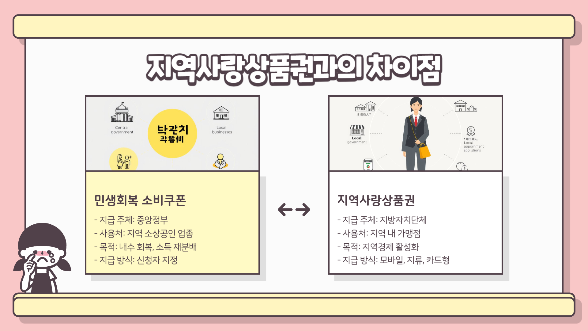 2025 민생회복 소비쿠폰&amp;#44; 소득별 지원금 보기