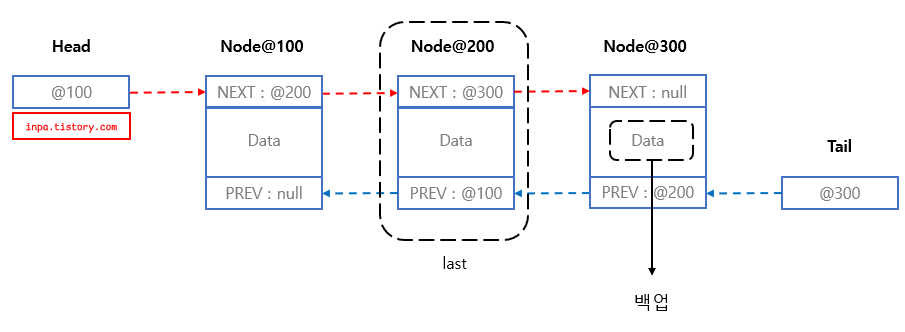 doubly-linkedlist-remove