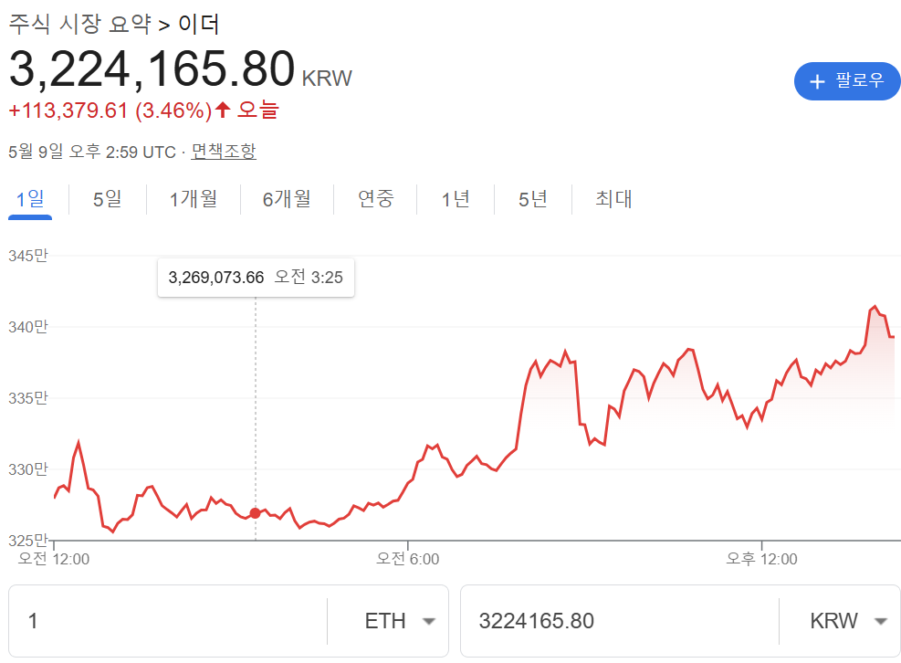 💡 2025년 이더리움 시세 및 전망 총정리! 업비트·빗썸 시세 비교부터 ETF, 펙트라까지(이더리움클래식, 이더리움 네임서비스)