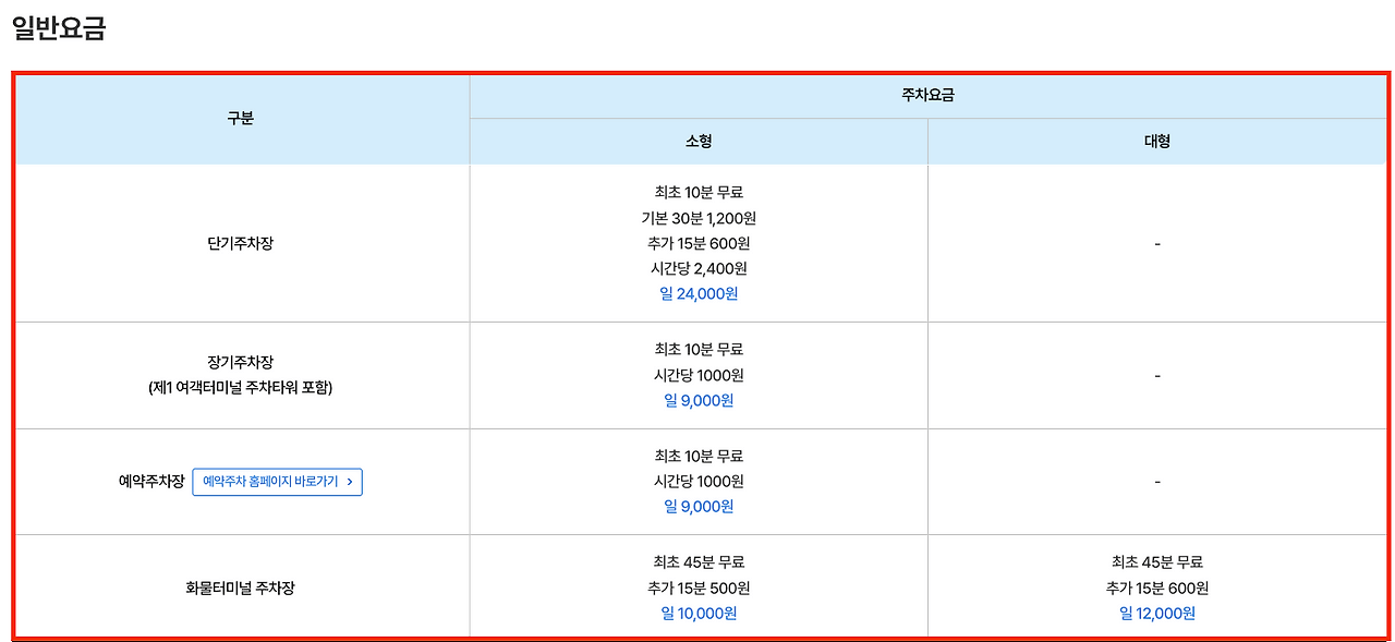 인천공항 주차 요금 절약법! 할인받는 방법 총정리